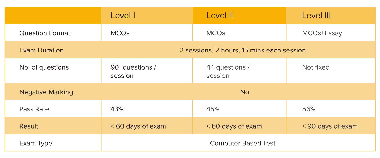 Exam-Format (1)